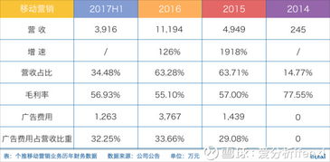 大數據公司漸入收獲期 個推預期估值100億，數據服務露冰山一角