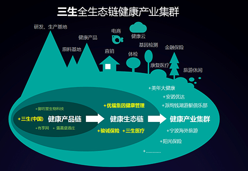 小米生態鏈戰地筆記(3) 互聯網生態的「叢林法則」與健康產品研發的內生邏輯